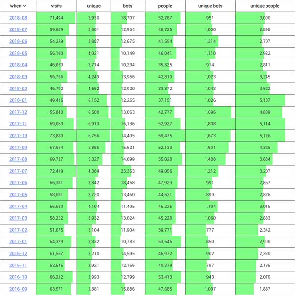 New stats matrix | Blog